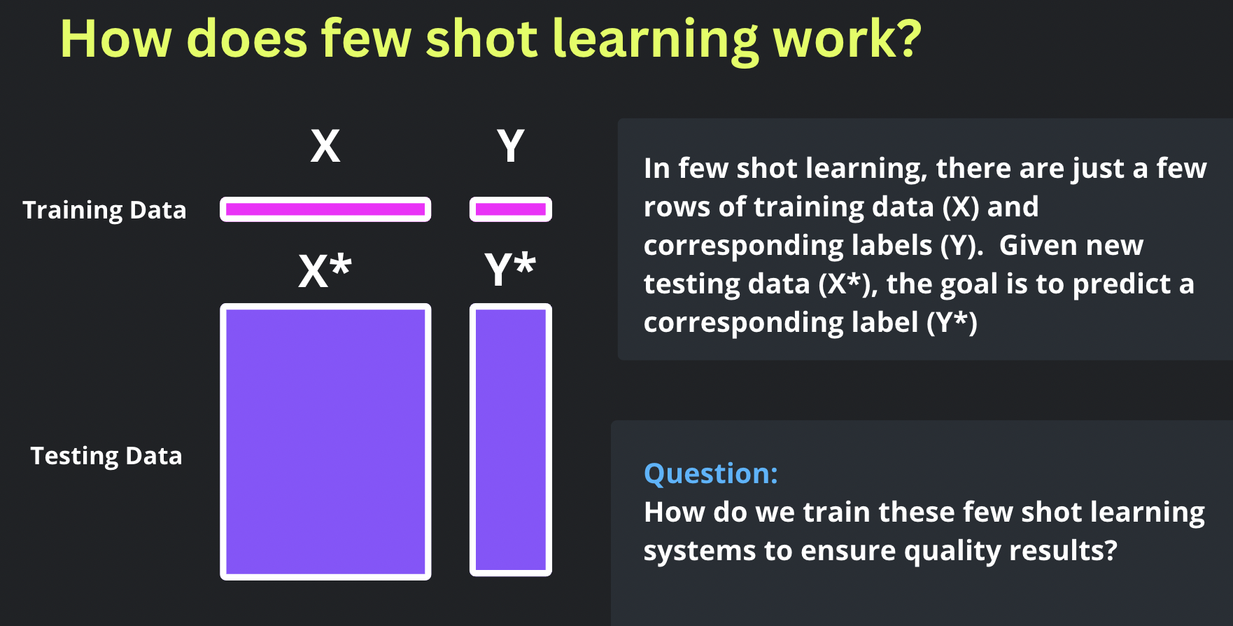 What is Few Shot Learning - Anote